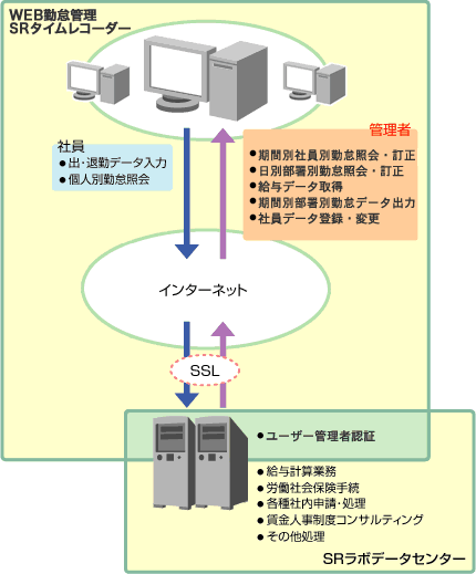 WEBΑӊǗVXeuSR^CR[_[vƂ́A]̃^CJ[h@ɑւAg̃p\R^CR[_[ƂĎgpAʓ|ȋΑӊǗƖȒPɁA֗ɁAxɐi^CR[_[ASPVXełB 